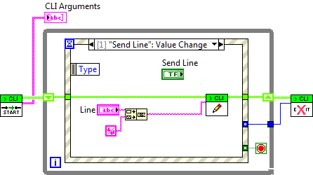 CLI Example